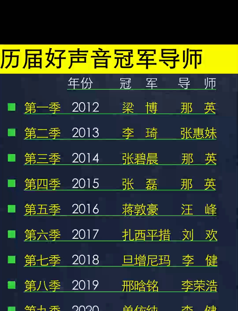 详细阅读:好声音冠军(好声音冠军李琦现状) 好声音冠军(好声音冠军李琦现状)